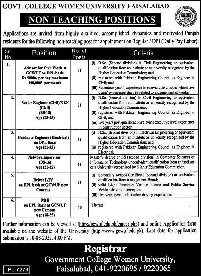 Govt College Women University Faisalabad Jobs 2022