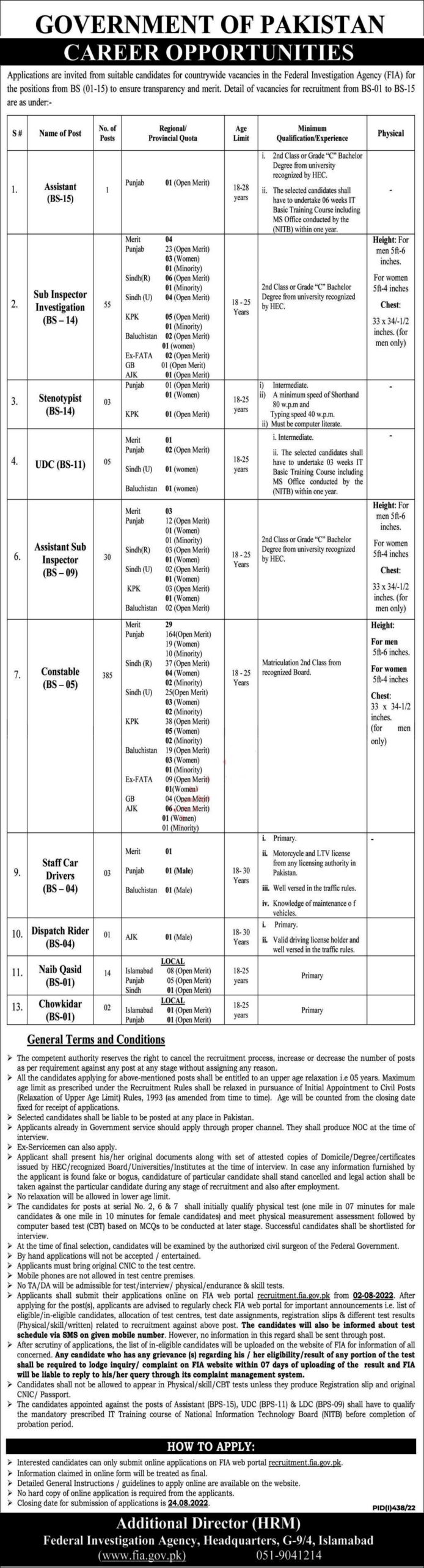 Federal Investigation Agency FIA Jobs 2022