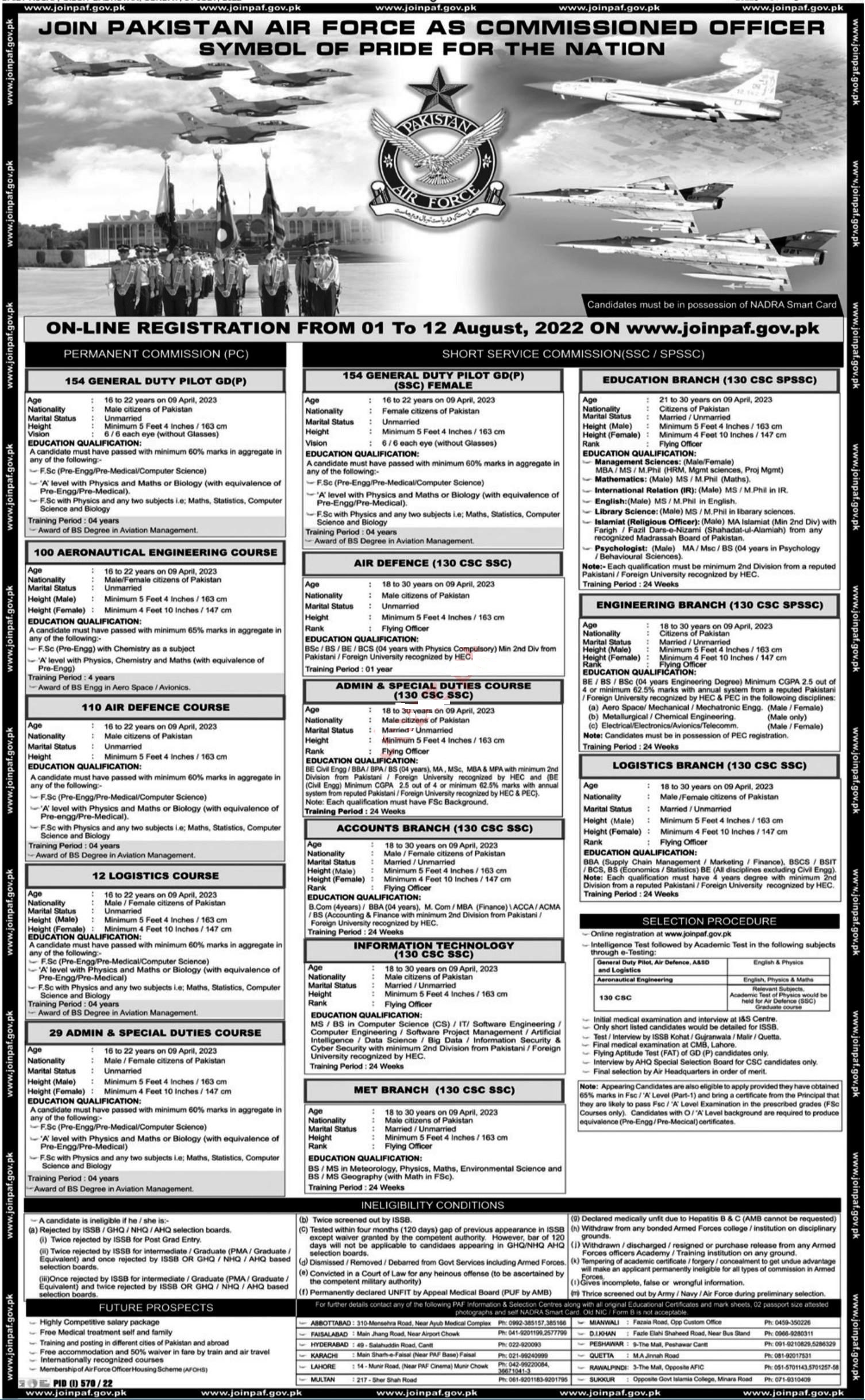 Pakistan Air Force (PAF) Jobs 2022