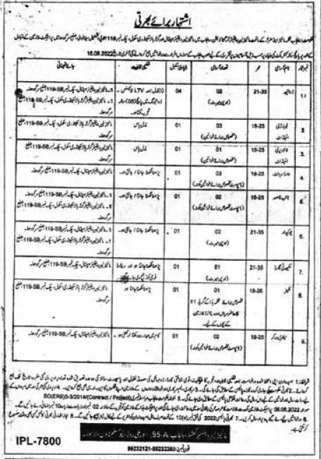 Mines & Minerals Department Punjab Jobs 2022